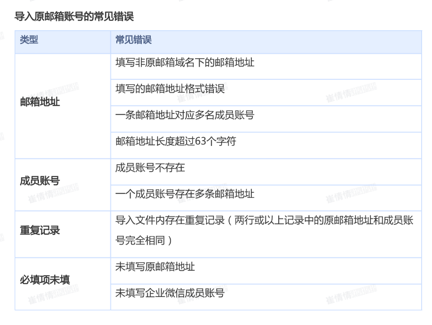 qq企業郵箱注冊